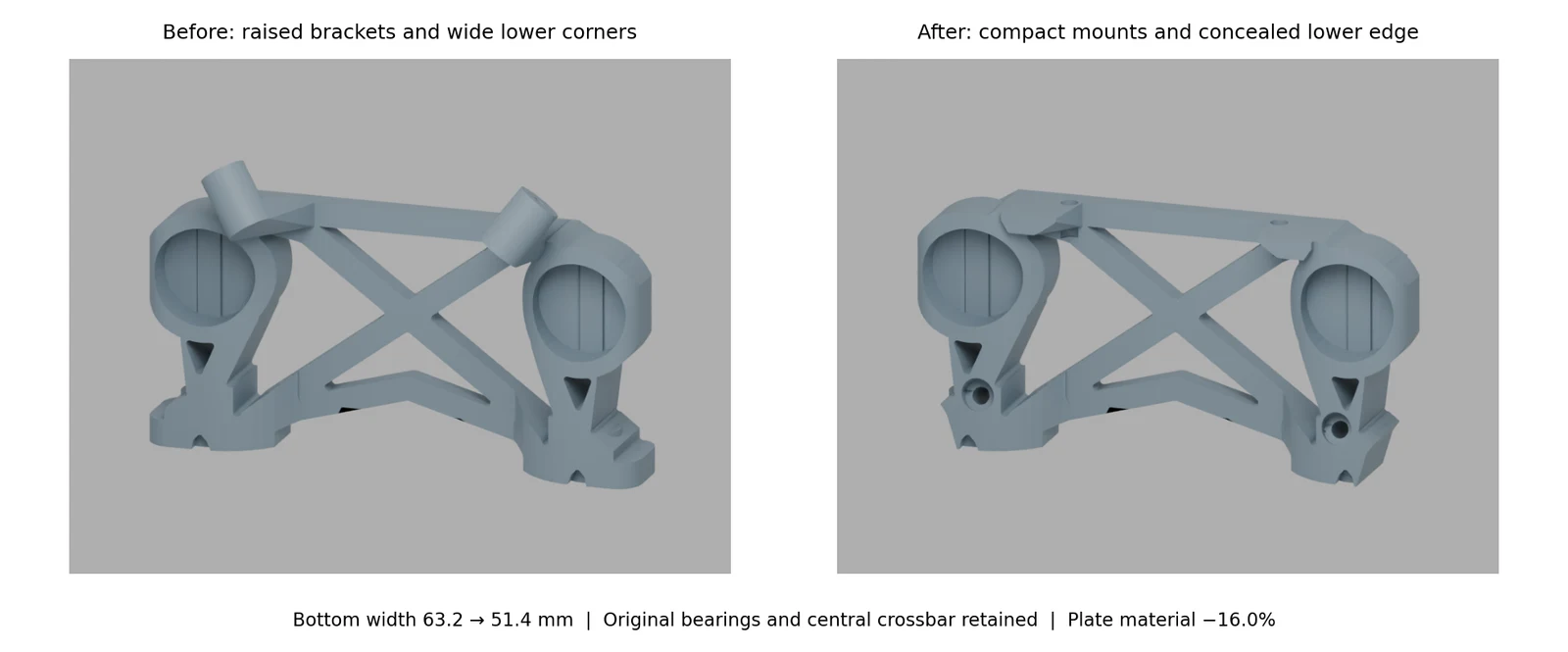 CAD comparison of the previous raised front brackets and the compact mask screw mounting arrangement.
